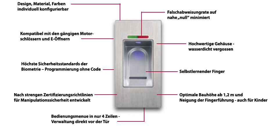 Smart Home Anbindung für Haustüren